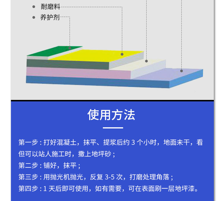 金剛砂耐磨料新04.jpg